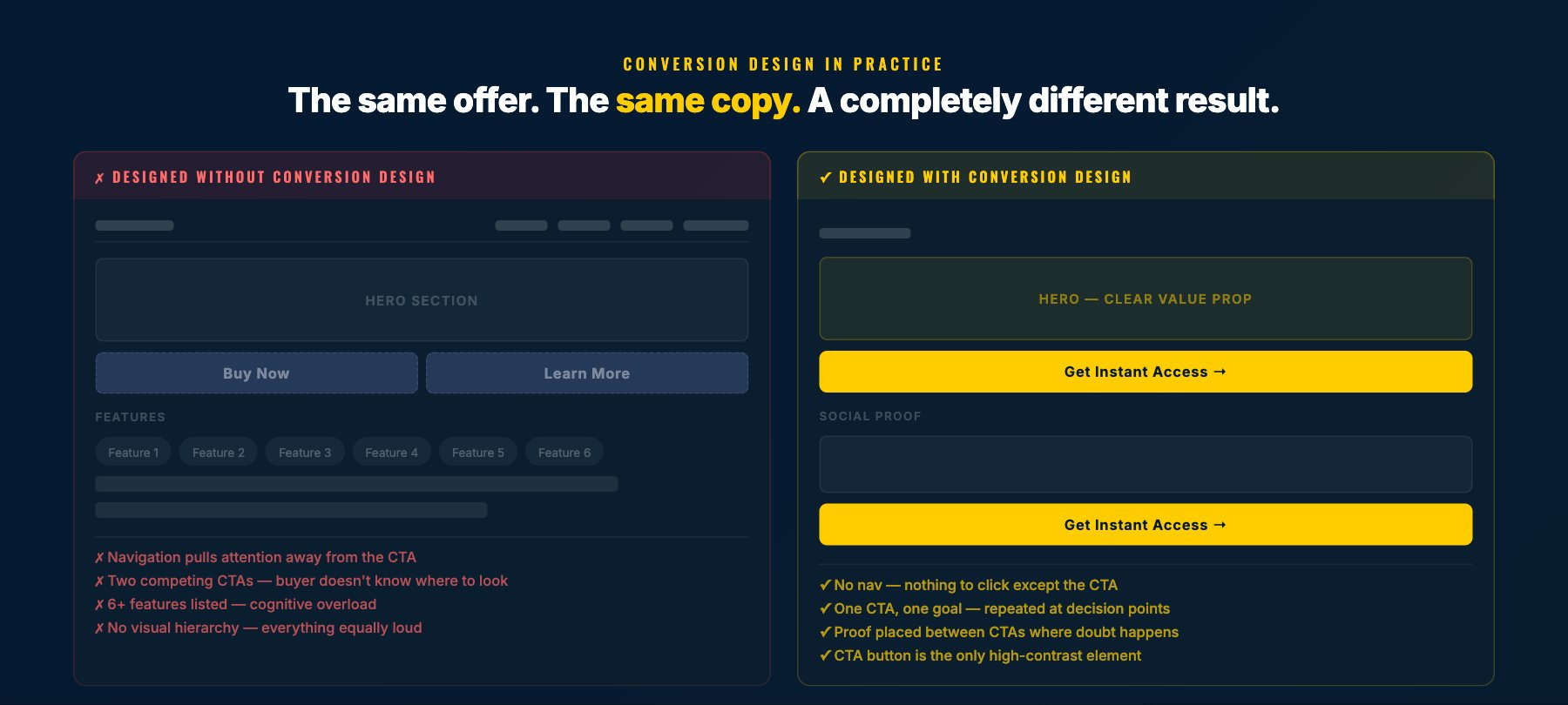 Before and After conversion design mistakes comparison